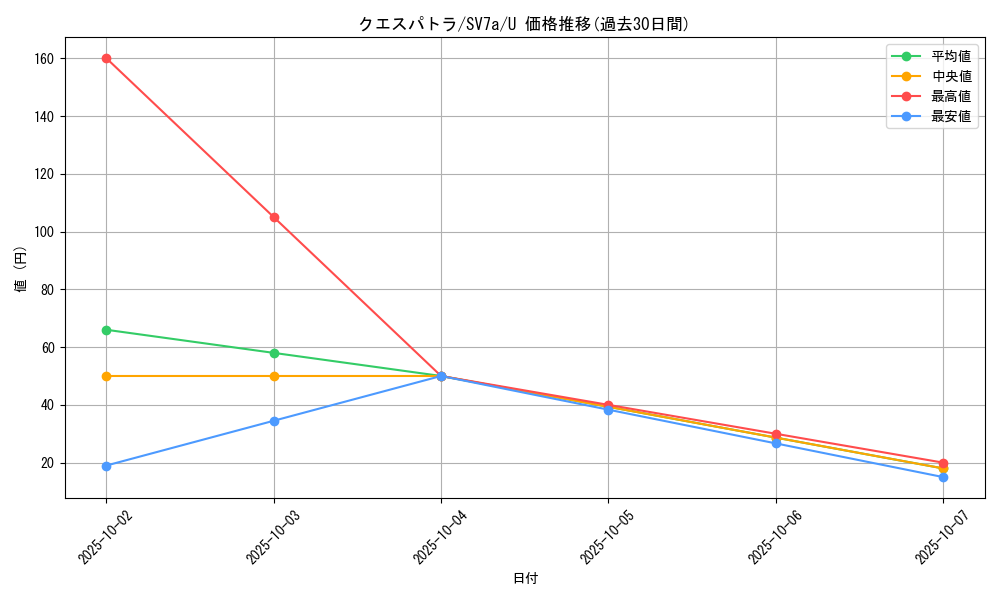 card_45052_series_61420_rarity_65215_graph