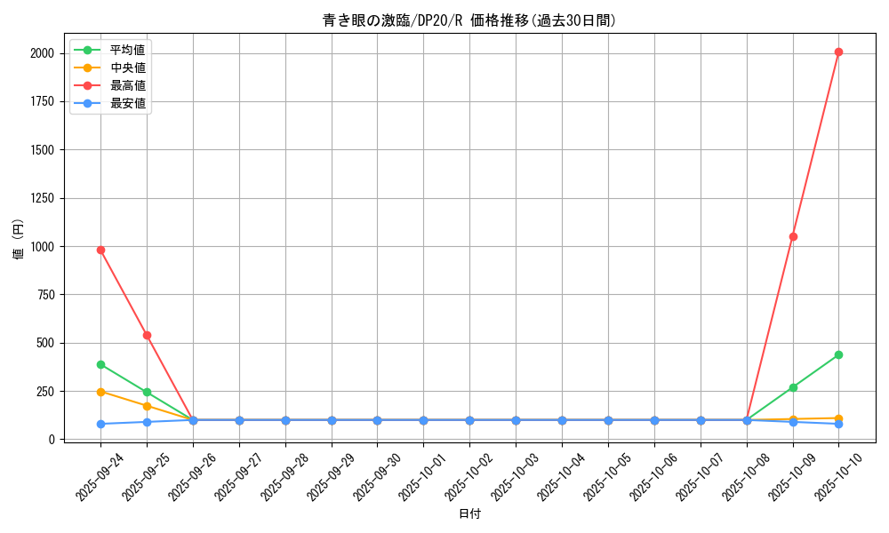 card_4505_series_10338_rarity_62_graph