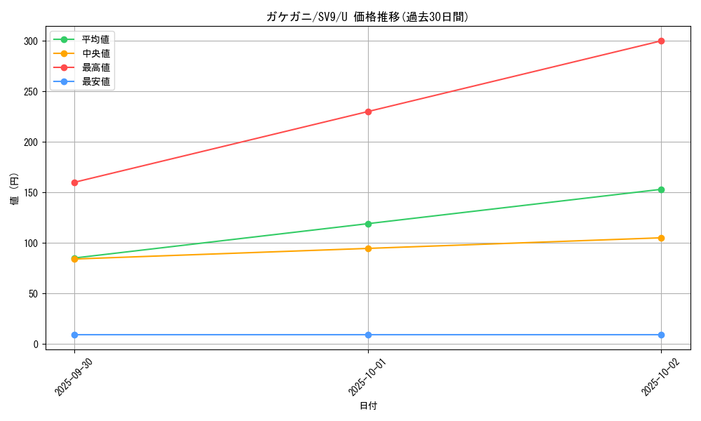 card_45063_series_61432_rarity_65215_graph