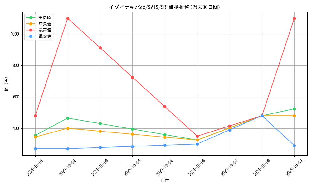 card_45064_series_61373_rarity_71891_graph