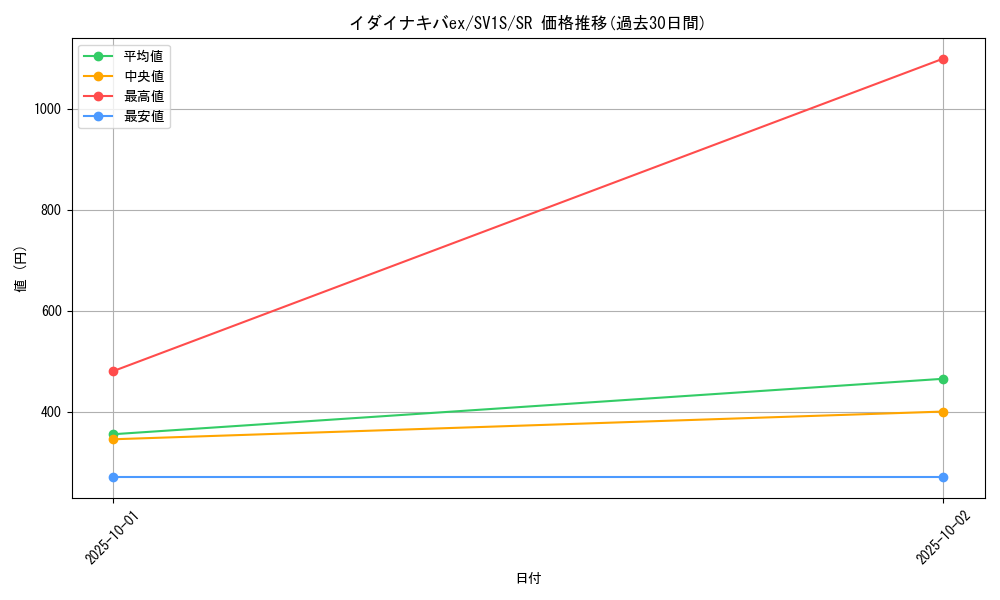 card_45064_series_61373_rarity_71891_graph