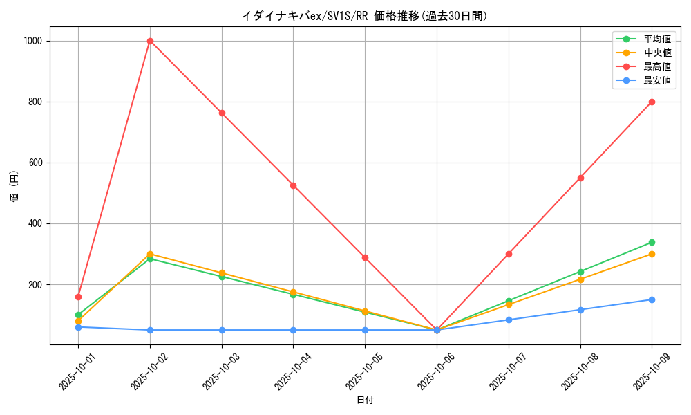 card_45064_series_61373_rarity_73311_graph