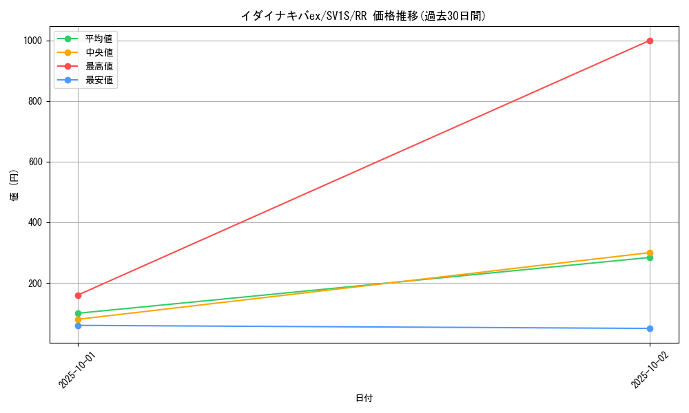 card_45064_series_61373_rarity_73311_graph