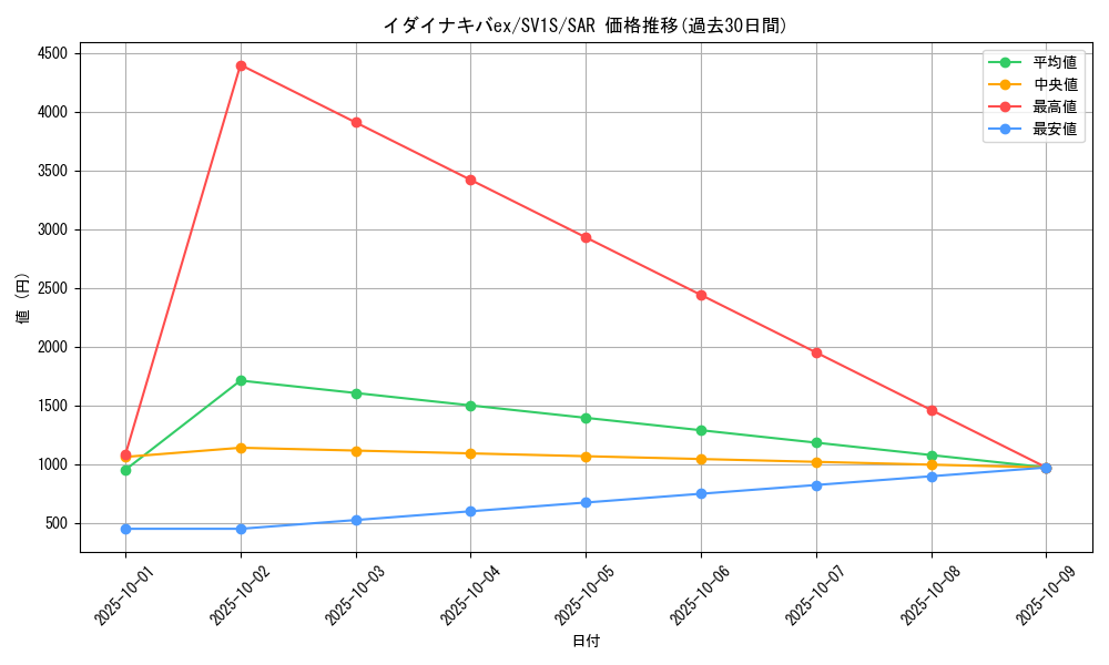 card_45064_series_61373_rarity_86498_graph