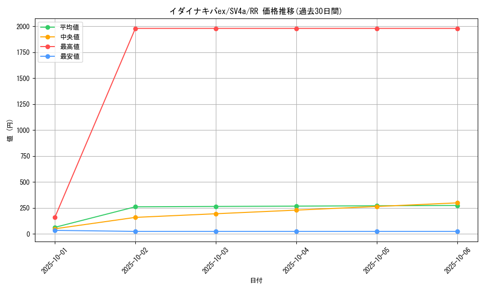 card_45064_series_61404_rarity_73311_graph