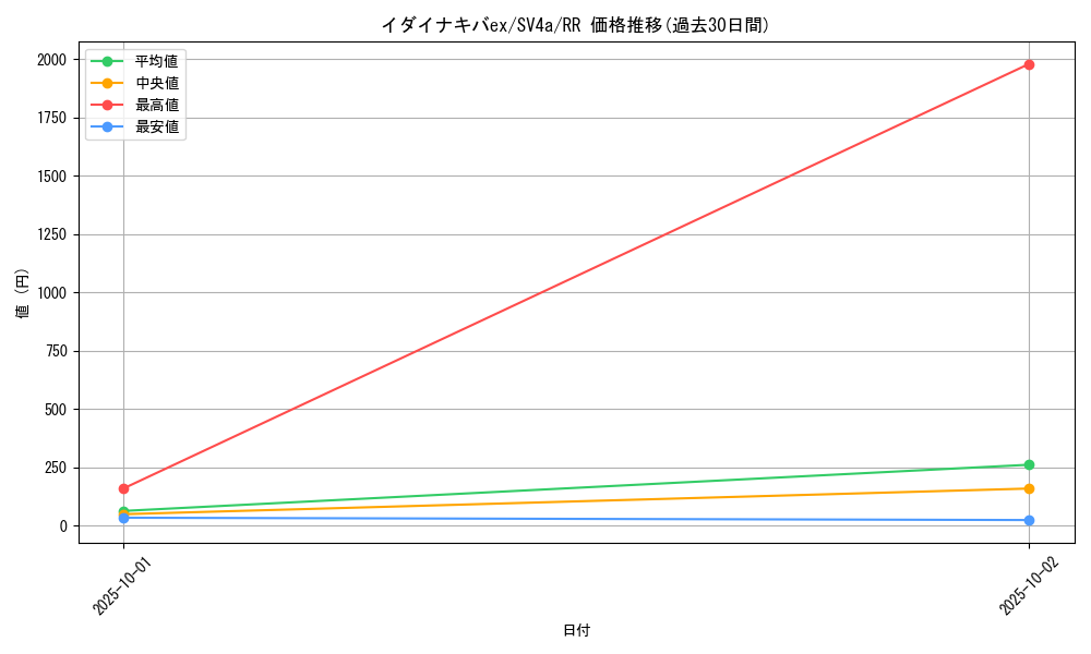 card_45064_series_61404_rarity_73311_graph