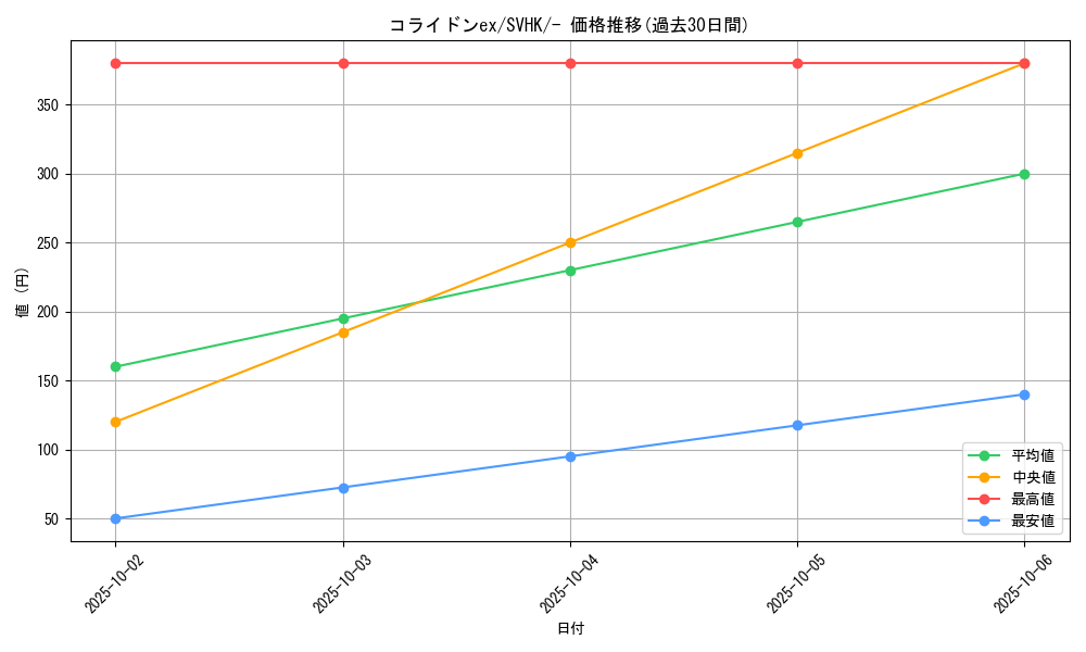 card_45065_series_61407_rarity_95225_graph