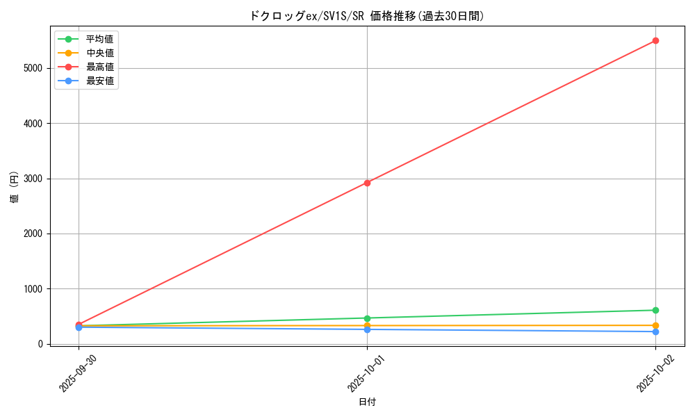 card_45070_series_61373_rarity_71891_graph