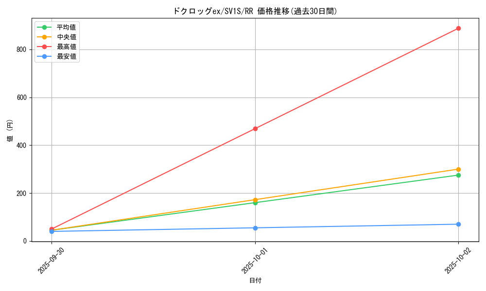 card_45070_series_61373_rarity_73311_graph