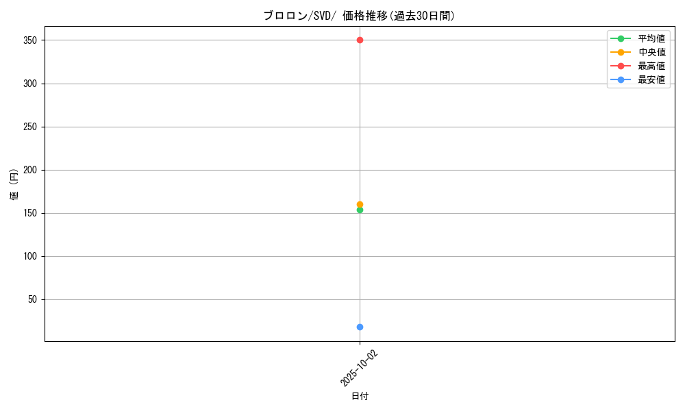 card_45074_series_61392_rarity_95225_graph