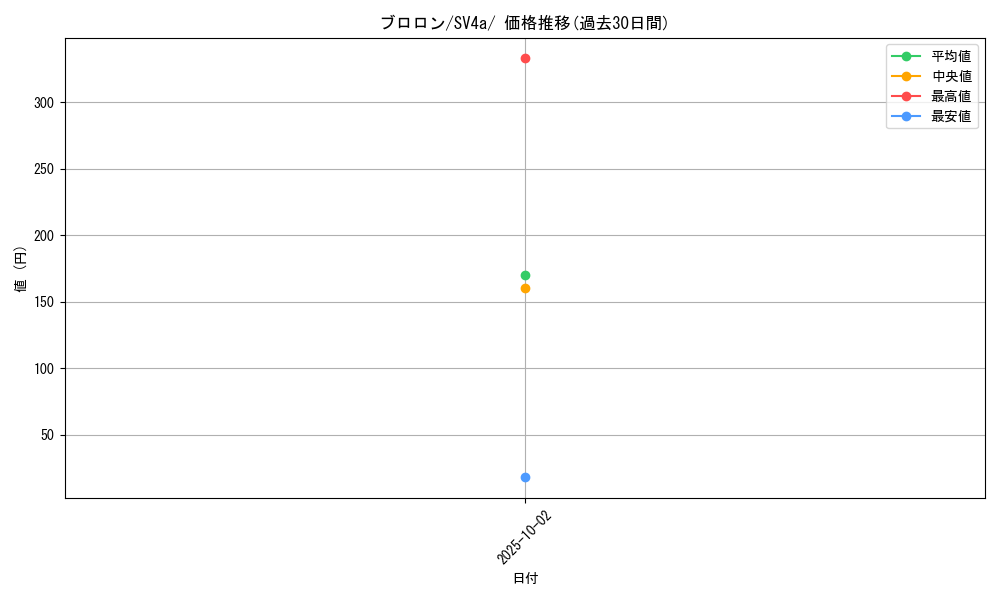 card_45074_series_61404_rarity_95225_graph