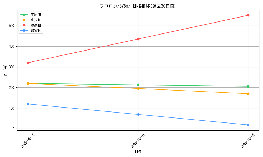 card_45074_series_61431_rarity_95225_graph