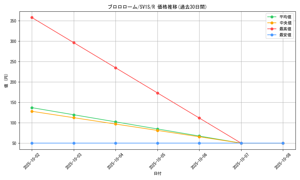 card_45076_series_61373_rarity_65216_graph