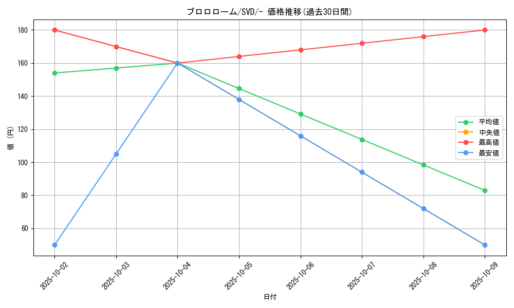 card_45076_series_61392_rarity_95225_graph