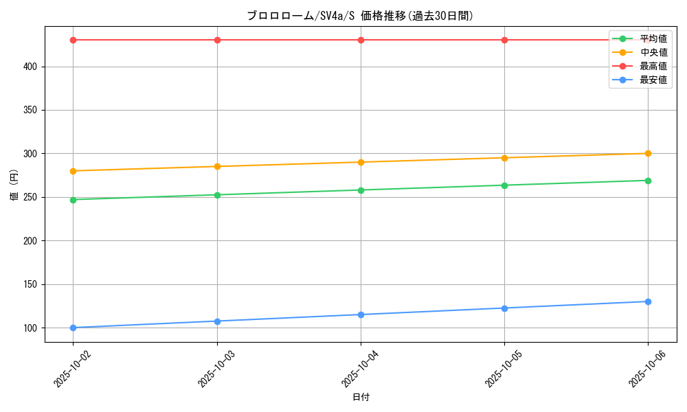 card_45076_series_61404_rarity_80235_graph