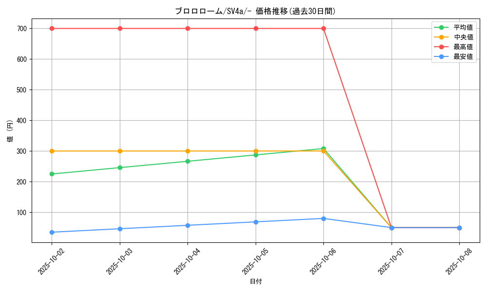 card_45076_series_61404_rarity_95225_graph