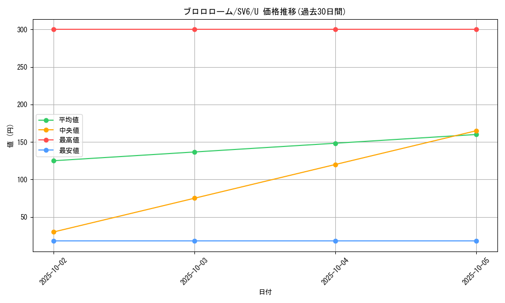 card_45076_series_61412_rarity_65215_graph