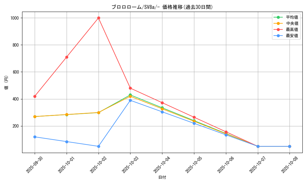 card_45076_series_61431_rarity_95225_graph