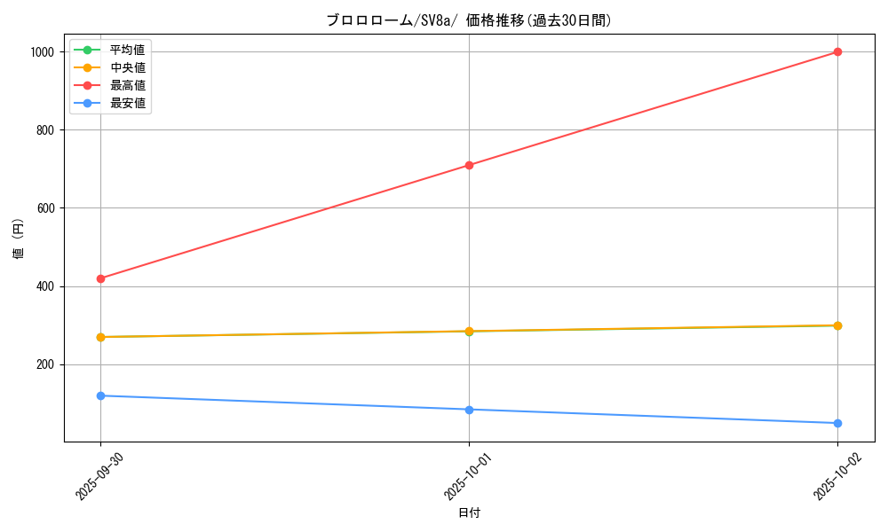 card_45076_series_61431_rarity_95225_graph