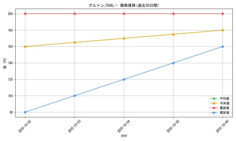 card_45081_series_61376_rarity_95225_graph