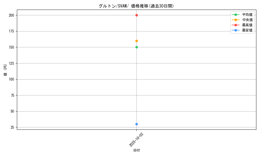 card_45081_series_61377_rarity_95225_graph