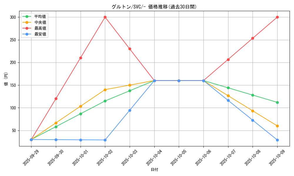card_45081_series_61380_rarity_95225_graph