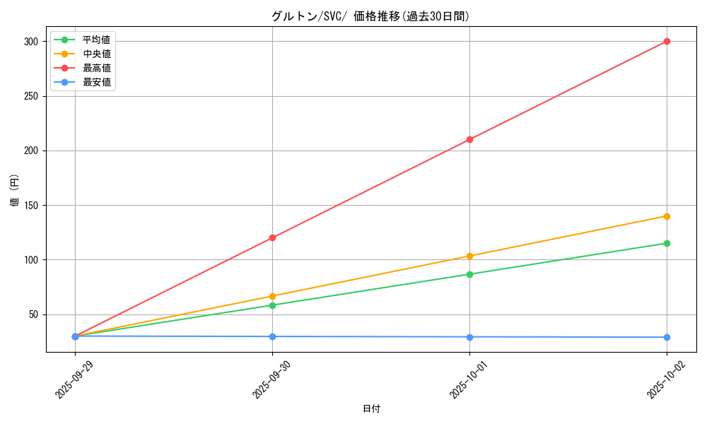 card_45081_series_61380_rarity_95225_graph