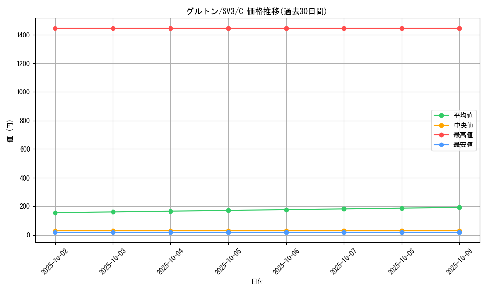 card_45081_series_61393_rarity_65214_graph