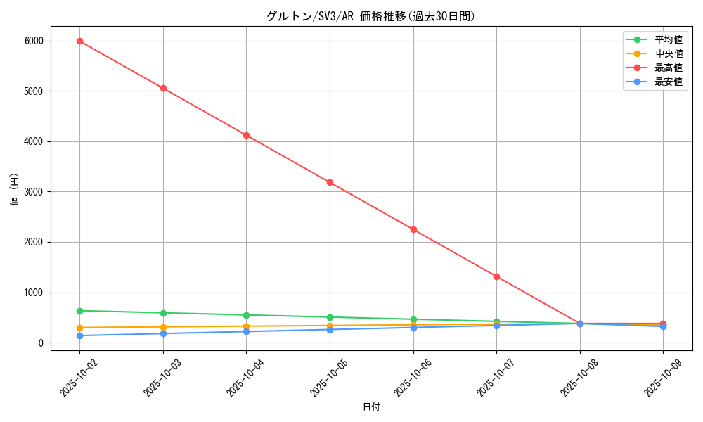 card_45081_series_61393_rarity_86461_graph