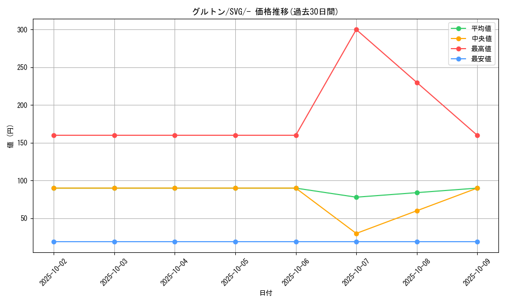 card_45081_series_61401_rarity_95225_graph
