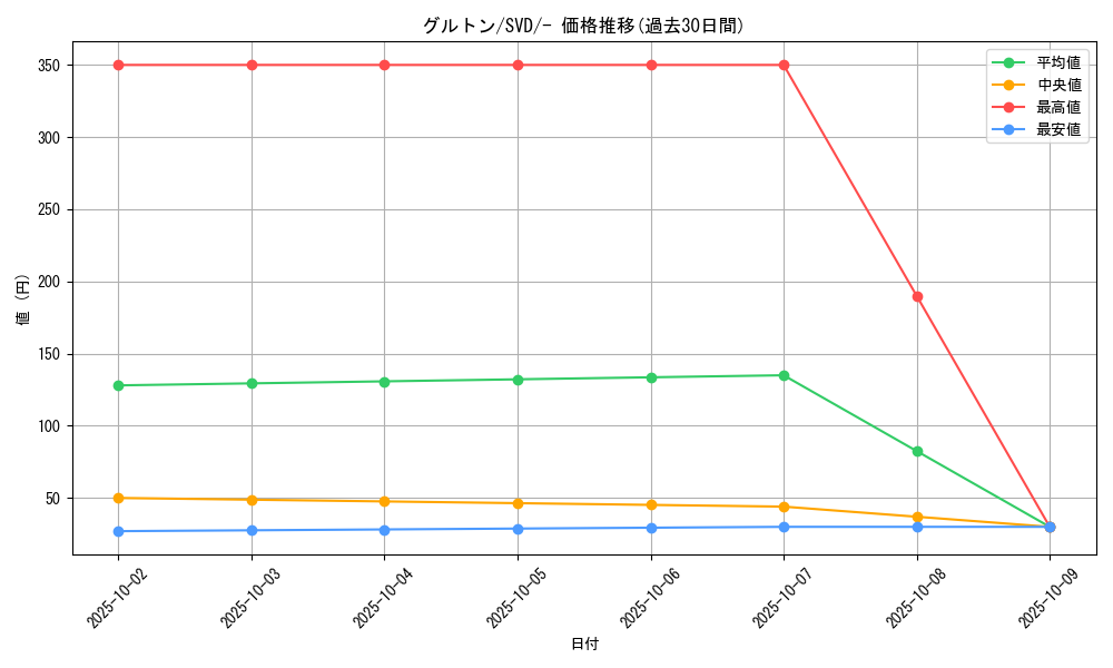 card_45081_series_61403_rarity_95225_graph