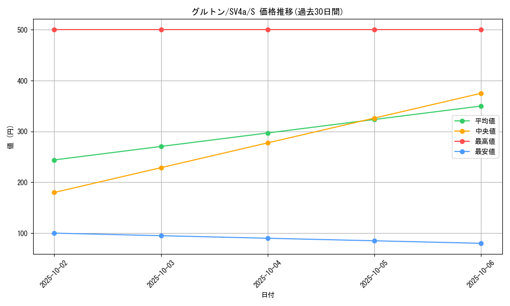 card_45081_series_61404_rarity_80235_graph