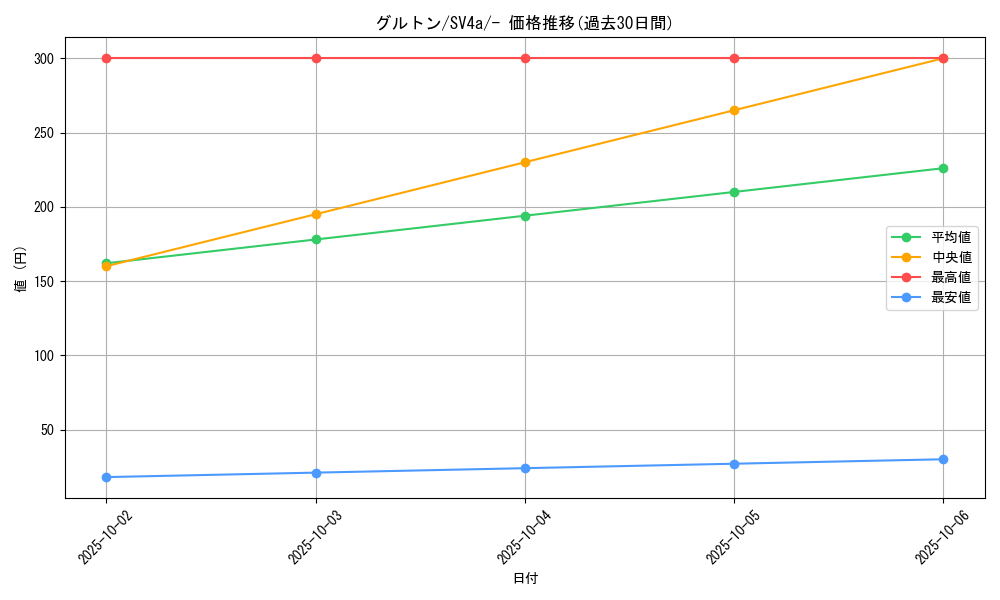 card_45081_series_61404_rarity_95225_graph