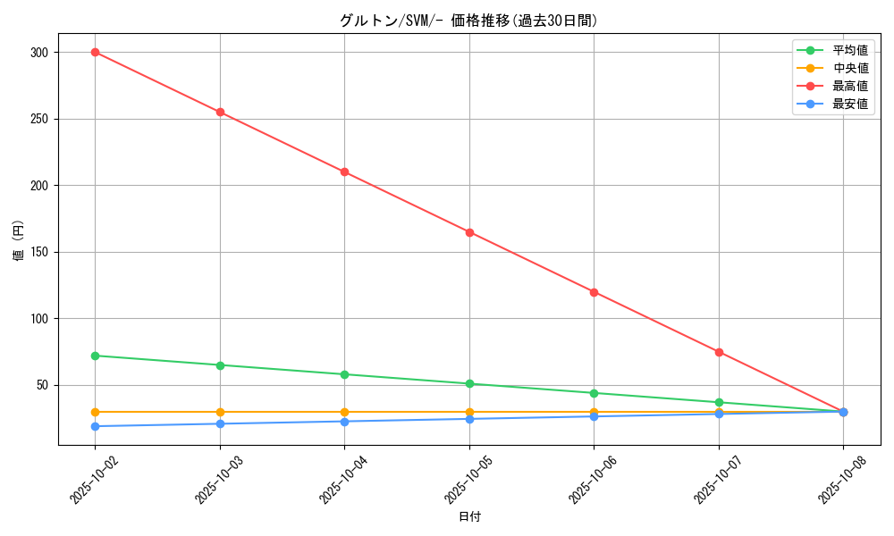 card_45081_series_61430_rarity_95225_graph