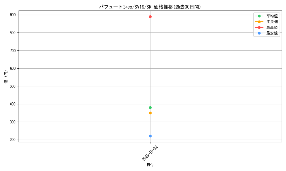 card_45083_series_61373_rarity_71891_graph