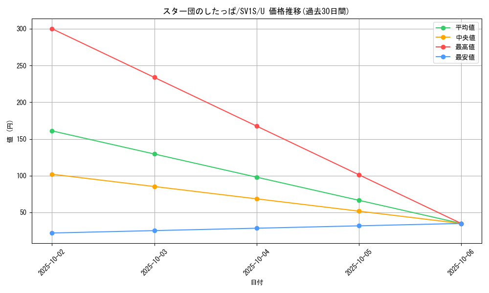 card_45090_series_61373_rarity_65215_graph