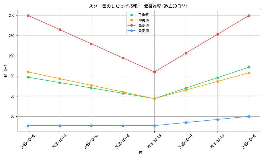 card_45090_series_61391_rarity_95225_graph