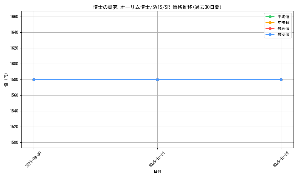 card_45091_series_61373_rarity_71891_graph