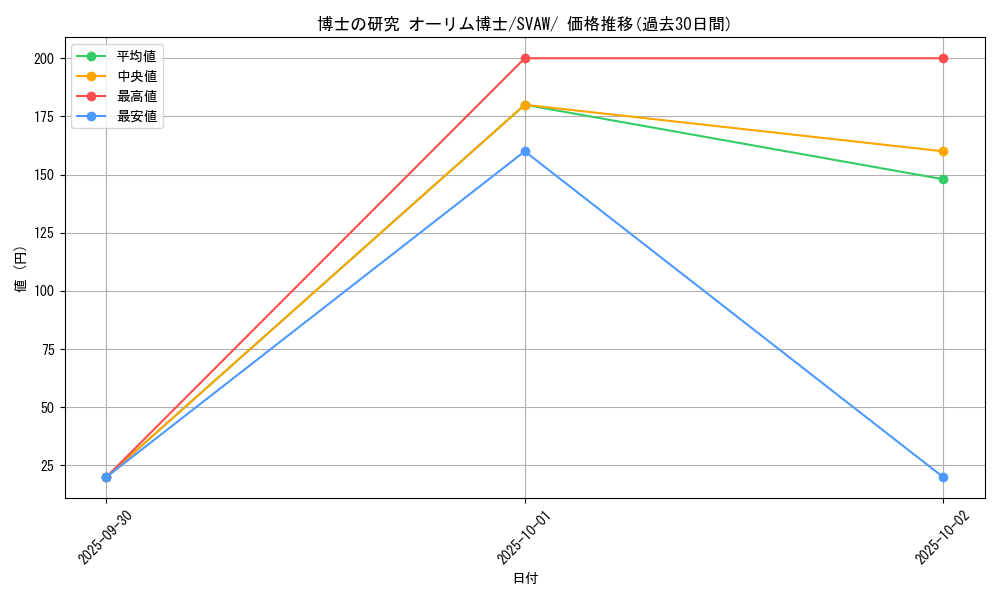 card_45091_series_61377_rarity_95225_graph