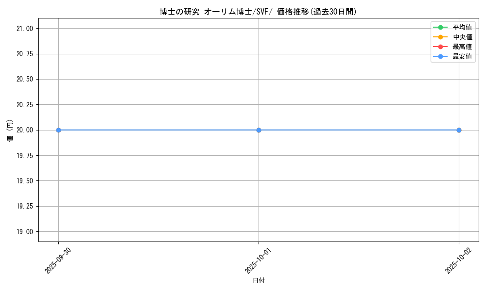 card_45091_series_61394_rarity_95225_graph