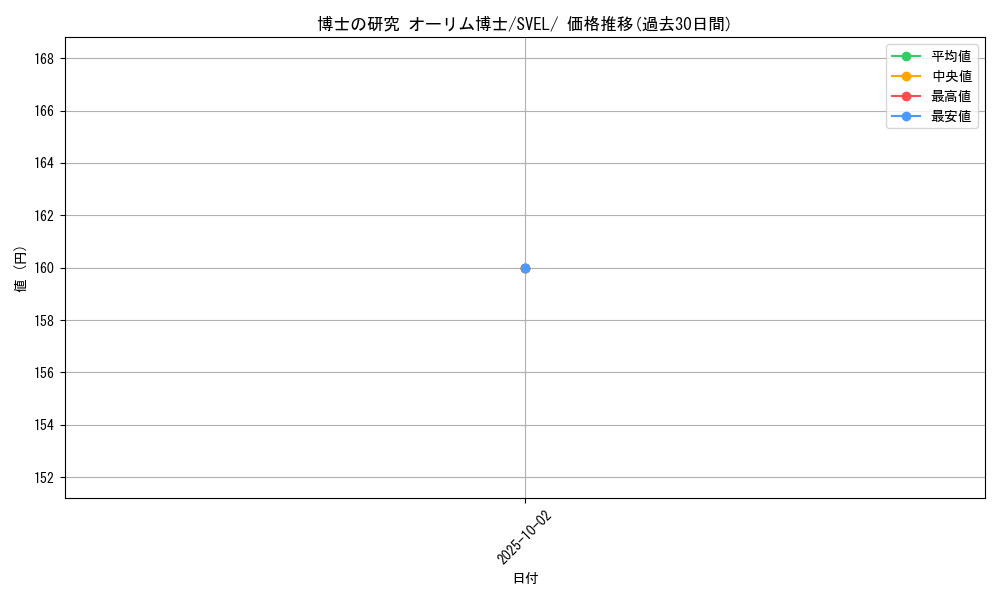 card_45091_series_61398_rarity_95225_graph