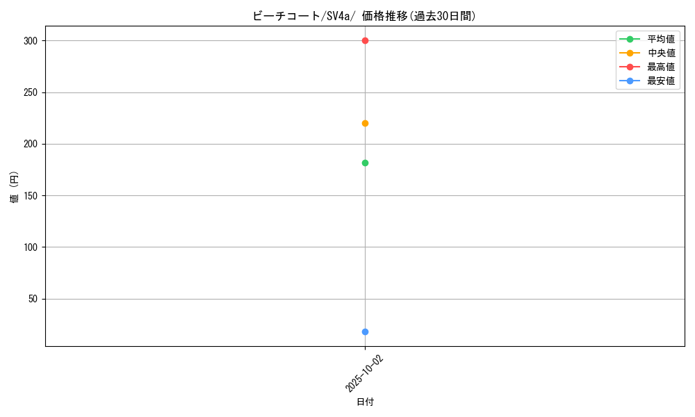 card_45093_series_61404_rarity_95225_graph