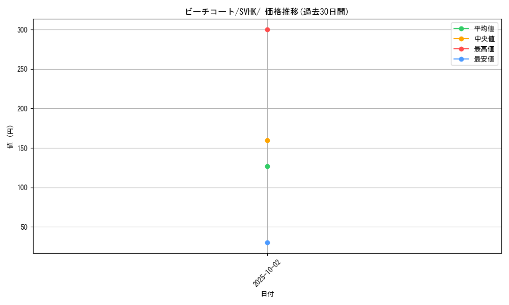 card_45093_series_61407_rarity_95225_graph