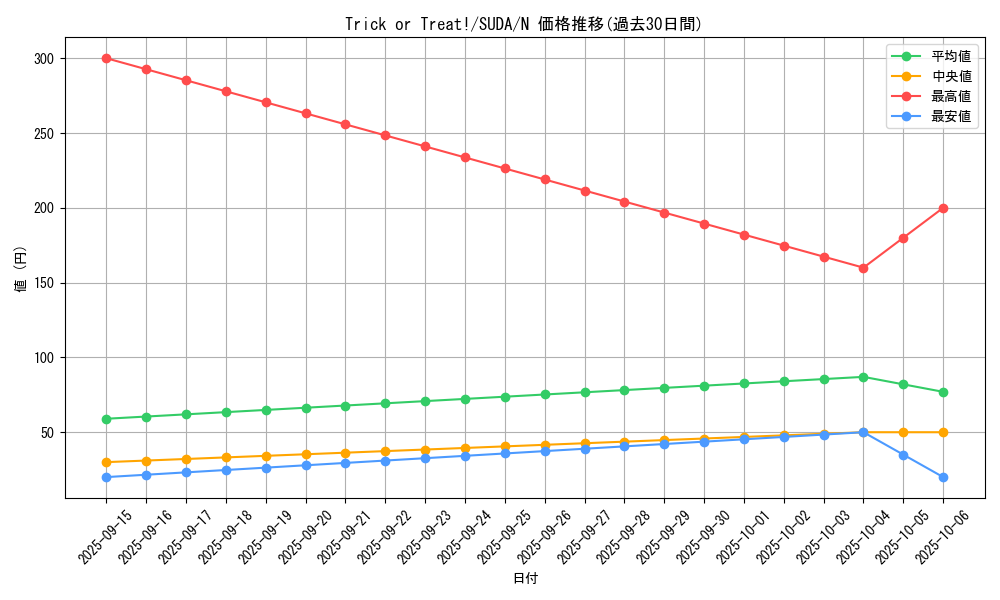 card_450_series_757_rarity_1_graph