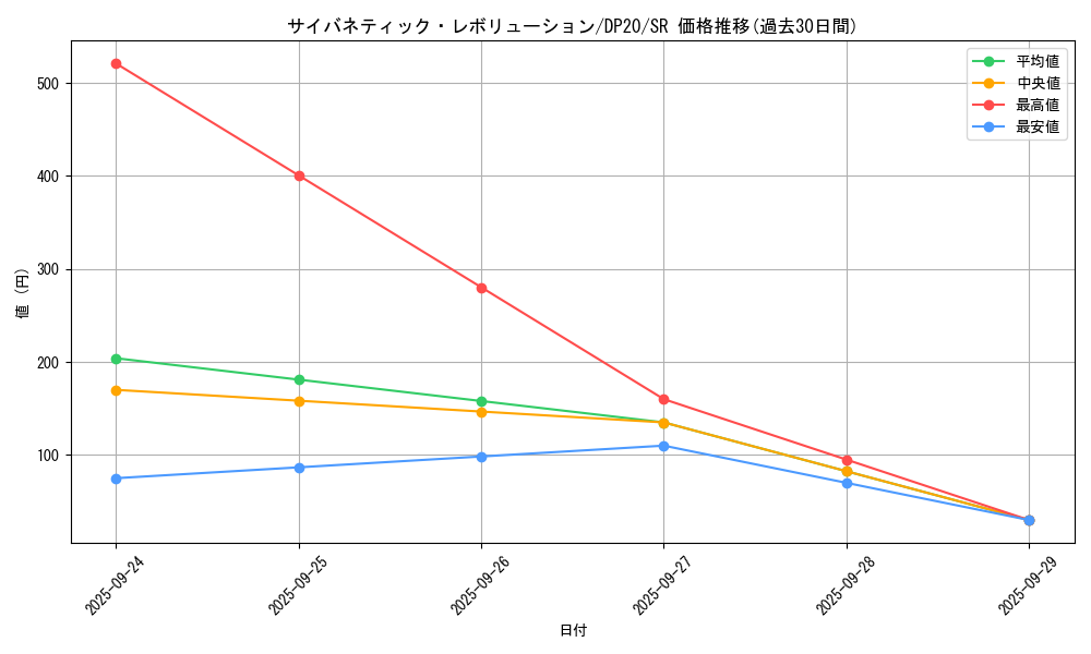 card_4510_series_10338_rarity_3_graph