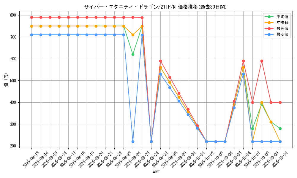 card_4511_series_10220_rarity_1_graph