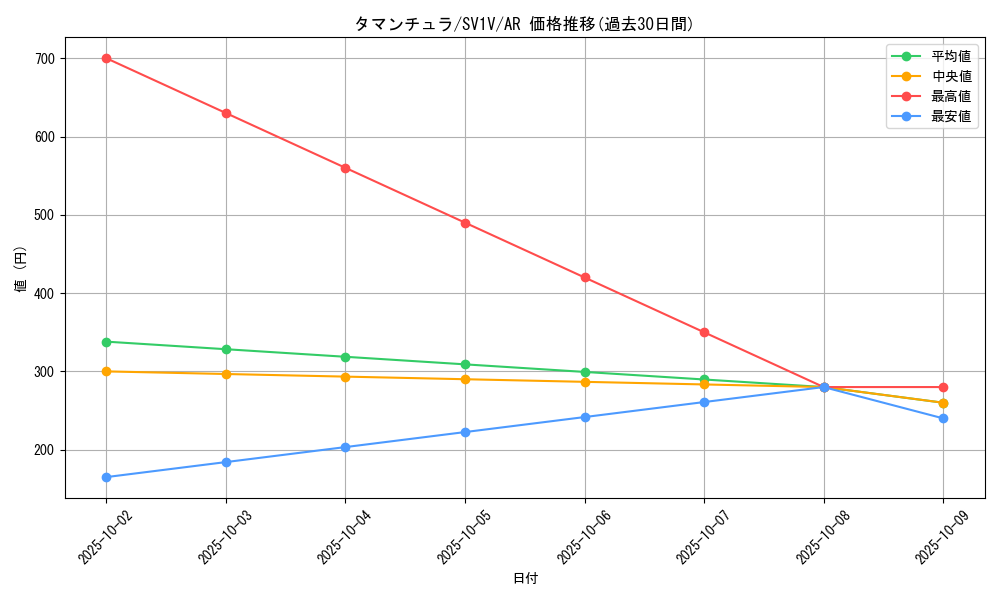 card_45129_series_61374_rarity_86461_graph