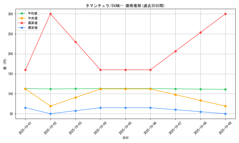 card_45129_series_61375_rarity_95225_graph