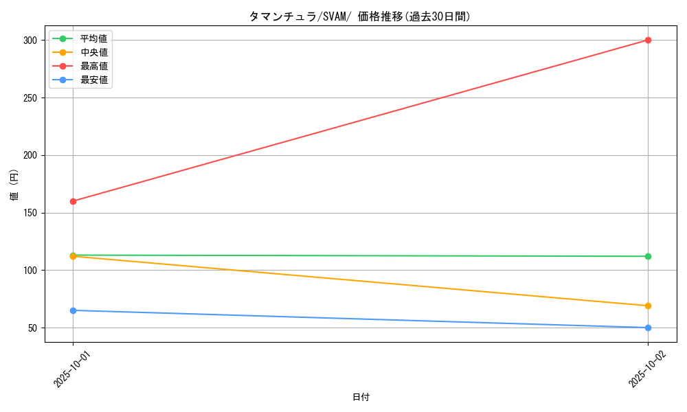 card_45129_series_61375_rarity_95225_graph