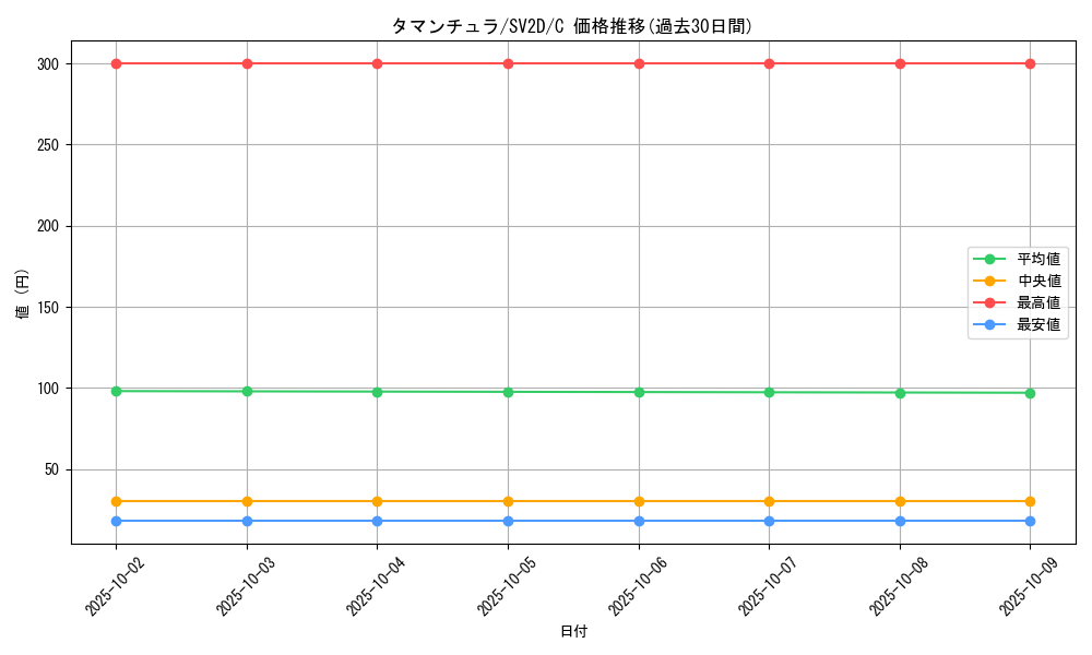 card_45129_series_61382_rarity_65214_graph